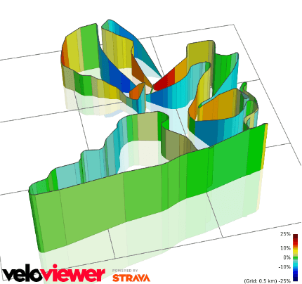 3D профиль высот трассы ЗУБЕЦ
